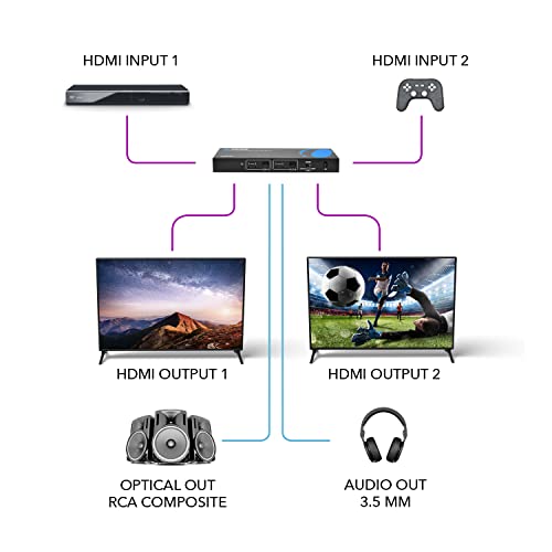 OREI 2x2 HDMI Matrix Switch 4K@60Hz with Audio Extraction, IR Remote, EDID | HDMI Matrix 2x2, HDMI Matrix Switch – 18Gbps, HDR, Dolby TrueHD, DTS-HD, optical & analog PCM 2.0 audio - size: 2x2 Matrix
