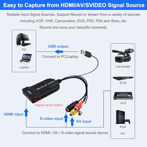 Wiistar USB Video Capture Card HDMI/AV/RCA/S-Video to USB2.0 Video Capture | up to 1080P30fsp Hi8, VCR, VHS to Digital Converter for Camcorder DVD PS4 Live Streaming Compatible with Mac Windows