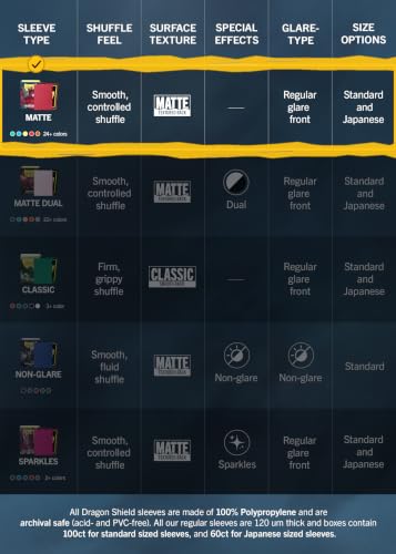 Dragon Shield | Standard Size Card Matte Sleeves | 100 CT - Smooth & Tough Premium TCG Sleeves | Compatible with Pokemon, Flesh & Blood, One Piece & Magic the Gathering | Amber - color: Amber