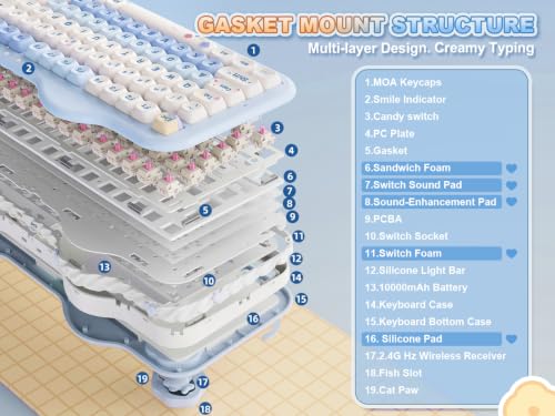 YUNZII C98 Wireless Mechanical Keyboard with Number Pad,98 Key BT5.0/2.4G/USB-C Hot Swap Gasket Mount with PBT MOA Keycaps,Custom RGB,Cute Cake Keyboard for Win/Mac (Blue, Candy Linear Switch) - color: Blue, size: Candy Linear Switch