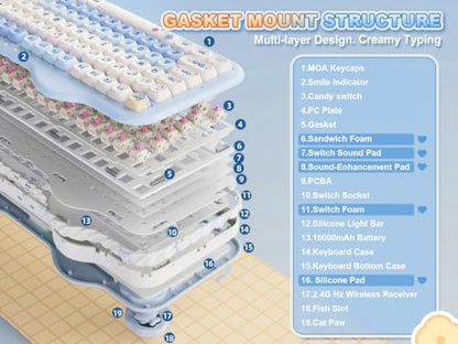 YUNZII C98 Wireless Mechanical Keyboard with Number Pad,98 Key BT5.0/2.4G/USB-C Hot Swap Gasket Mount with PBT MOA Keycaps,Custom RGB,Cute Cake Keyboard for Win/Mac (Blue, Candy Linear Switch) - color: Blue, size: Candy Linear Switch