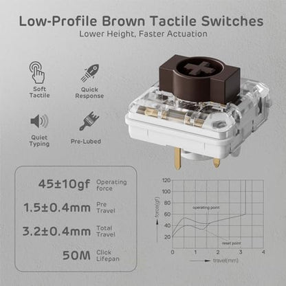 RK ROYAL KLUDGE N80 Low Profile Mechanical Keyboard w/Smart Display Screen & Knob, 75% Top Mount 3-Modes Wireless Mechanical Keyboard, Software Support, Massive Battery, 80 Keys, Tactile Brown Switch - color: Sandy Grey, size: Low profile Brown Switch