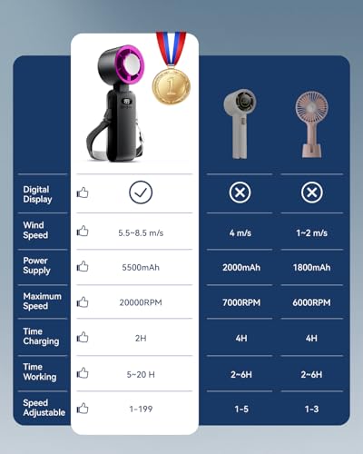 Handheld Portable Turbo Fan with Ice Cooler, Speed (1-199) 5500mAh Rechargeable Personal Fan,[20H Cooling Time] Mini Yet Powerful [20000 RPM] Pocket Fans for Travel/Outdoor/Home/Office, Black HotPink - color: Black Hot Pink