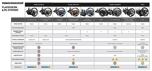 Thrustmaster T300RS Force Feedback Racing Wheel (compatible w/ PS5, PS5 Pro, PS4 & PC)