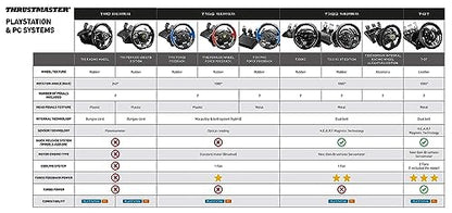Thrustmaster T300RS Force Feedback Racing Wheel (compatible w/ PS5, PS5 Pro, PS4 & PC)