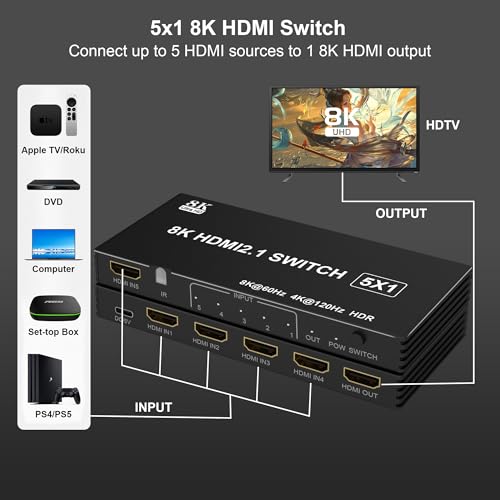 8K HDMI Splitter HDMI Switch 4K 120Hz - 5 in 1 Out hdmi switcher 8K 60Hz 4K 120Hz Splitter with Remote 3D HDR10+ HDCP 2.3 CEC, Use for PS5/4/3 Xbox Nintendo Switch DVD Roku Apple TV Fire Stick PC