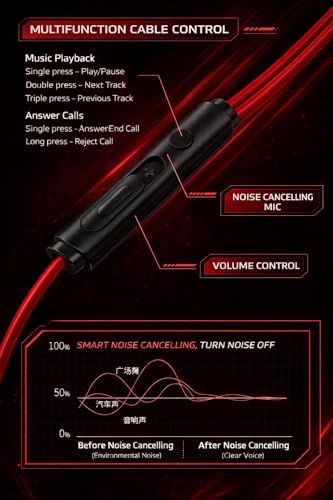 Wired Gaming Earbuds with Mic, Noise Cancelling USB C in-Ear Headphones for iPhone, Android, Xbox One, PS4, Switch, Extra Bass Shark Fin Design, Extra Bass for Sport Sleep Workout (Red)