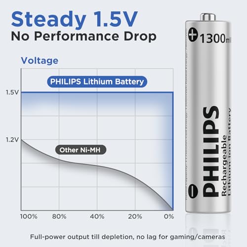PHILIPS AAA Lithium Rechargeable Batteries with Battery 8 Pack - 1.5V 1300mWh High Capacity Li-ion Triple A Batteries 1200 Cycles Fast Charging for Remote Controls/Wireless Mouse Keyboards