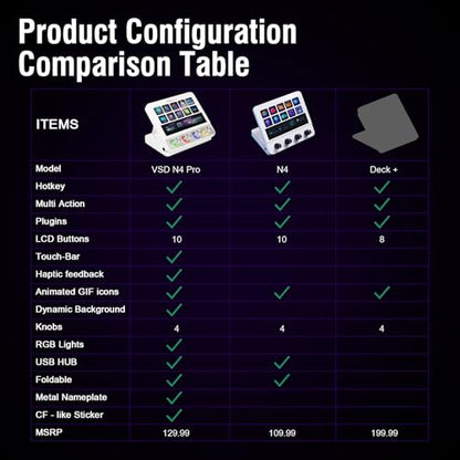 Macro Pad, Streaming Deck Stream Controller Soundboard Keypad, Programmable Keys USB Shortcut Keyboard for Gamer Streamer, Audio Mixer for OBS, YouTube, Office Desk Setup, PC, Mac - color: White