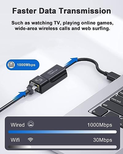Switch Wired Internet LAN Adapter, Switch Ethernet Adapter for Nintendo Switch/Switch OLED, Mac Computer, Windows Laptops, USB to Ethernet Adapter, USB3.0 Network, Switch Accessories