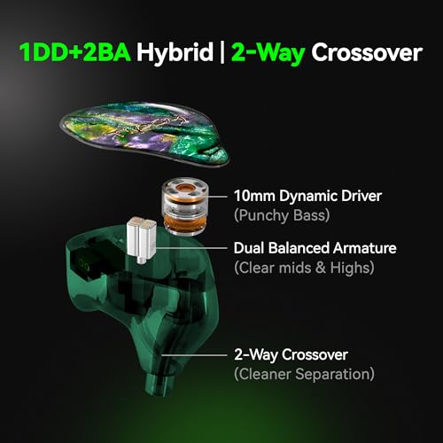 Tipsy M3 Professional IEM for Musicians, 2BA + 1DD Drivers, 36dB PNC, IPX5, Acoustic-Runway™ Technology, Skin-Friendly Resin, Detachable 0.78mm 2-pin Cable (No Mic, Green) - color: A-Green