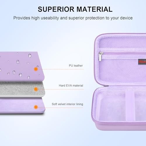 Elonbo Carrying Case for G350/ RG35XX Pro/ RG40XXV/ RG406V/ RG405V Retro Handheld Game Console, GiipGoop/ Voacle/ Anbernic Video Gaming Console Travel Storage Bag, Linux System Games Holder, Purple - color: Purple