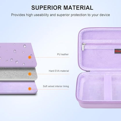 Elonbo Carrying Case for G350/ RG35XX Pro/ RG40XXV/ RG406V/ RG405V Retro Handheld Game Console, GiipGoop/ Voacle/ Anbernic Video Gaming Console Travel Storage Bag, Linux System Games Holder, Purple - color: Purple