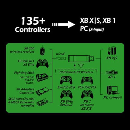 Brook Wingman XB 3 Converter - Elevate Your Gaming: Wireless Adapter for Xbox Series X/S, Xbox One, and PC with Remap & Turbo Features [Official Exclusive Edition]