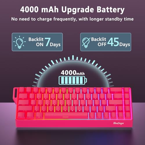 BlueFinger 60% Wireless Mechanical Gaming Keyboard, Bluetooth/2.4GHz/USB-C Hot Swappable RGB Backlit Keyboard with Side-Printed PBT Keycaps, 60 Percent Compact Keyboard for Mac PC PS5 Xbox, Pink - color: Pink