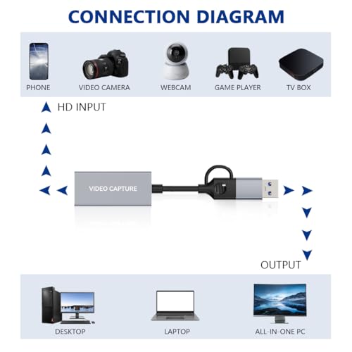 4K HDMI Video Capture Card 1080p60, USB 3.0 & Type-C, Plug-and-Play Game Capture for PS5/Xbox/Switch/Quest 3, iPad Pro/Mac/Windows/OBS, Zero-Lag Pass-Through, Pocket Aluminum Case