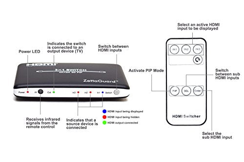 4K x 2K 3 Port 3 x 1 HDMI Switch with PIP(Picture in Picture) and IR Wireless Remote Control, HDMI Splitter Switcher Hub Port Switches (ZW310)