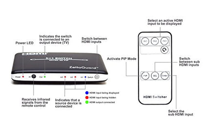 4K x 2K 3 Port 3 x 1 HDMI Switch with PIP(Picture in Picture) and IR Wireless Remote Control, HDMI Splitter Switcher Hub Port Switches (ZW310)