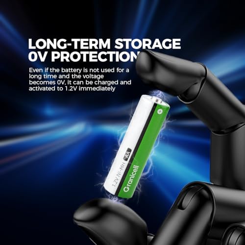 Granicell AA Rechargeable Batteries 2800 mAh High Capacity 1500 Cycle,1.2V NiMH Low Self Discharge AA Battery,24 Pack - size: AA-24