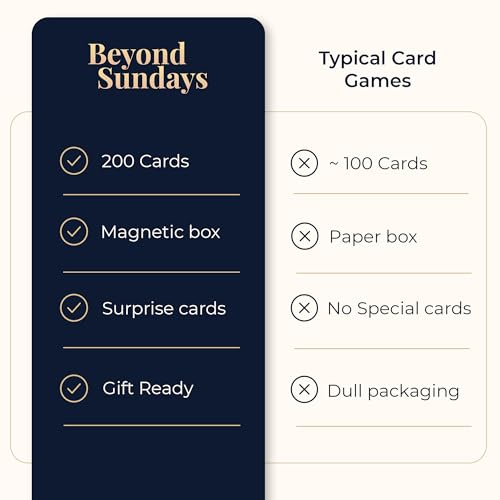 Christian Conversation Cards – Faith Card Game, 200 Cards & 3 Levels | Christian Gift for Women & Men | Premium Magnetic Gift Box for Small Groups, Date Nights & Family | Ages 14+
