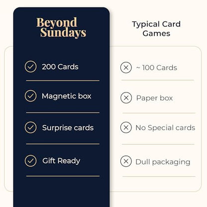 Christian Conversation Cards – Faith Card Game, 200 Cards & 3 Levels | Christian Gift for Women & Men | Premium Magnetic Gift Box for Small Groups, Date Nights & Family | Ages 14+