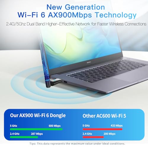 2-in-1 Wi-Fi 6 Bluetooth 5.4 USB Adapter for PC Laptop, 5dBi High Gain AX900 2.4G/5GHz Wireless WiFi Network Dongle Auto-Driver for Windows 11 10 Desktop, Plug n Pair Headset, Keyboard, Mice - size: Small Long Range Sized
