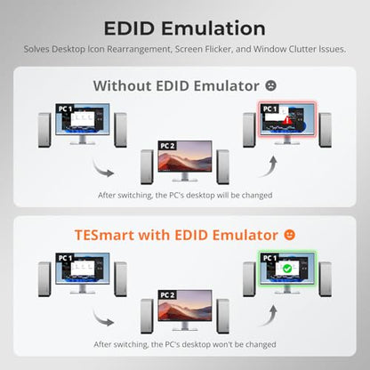 TESmart USB 3.0 HDMI KVM Switch 1 Monitor 2 Computers 4K@60Hz, L/R Audio & Microphone, 2 Port EDID Emulators, Hotkey Switching, Button Switching with Remote Switch and All Input Cables - size: USB 3.0 for 2 computers 1 monitor