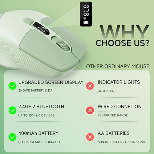 Wireless Bluetooth Mouse with Visible Battery & DPI Screen, Multi-Device BT & 2.4G Computer Mouse, 500 mAh Rechargeable, 1600DPI, Silent Portable Optical Mice for Laptop, PC, Mac, iPad - Green - color: Green
