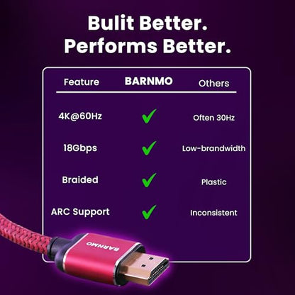 HDMI 2.0 4K Cable Red Nylon Cord, 18Gbps 4K@60Hz, 4.5m/15ft | HDR HDCP 2.2 ARC Dolby Vision Ultra HD HDMI to HDMI Cable for Gaming Consoles, 4K TV, Laptop, PC Monitor, Blu-Ray Player - size: 4.5 m/15 ft.