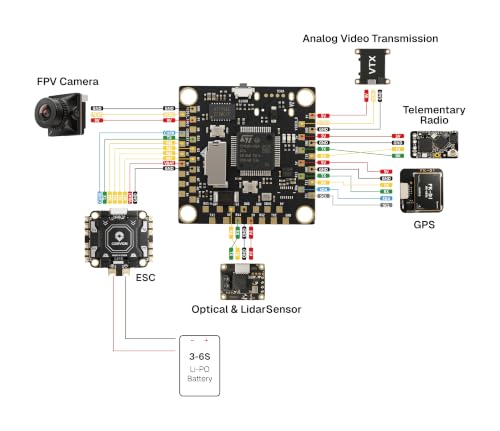 AERO SELFIE F405NC Drone Flight Controller, 2-10S LiPo, BMI42688 IMU, SPL06/DPS310 Barometer, OSD, 6 UART, 10 PWM, BEC 5V/9V, MicroSD Slot, Supports Betaflight, Ardupilot, INAV