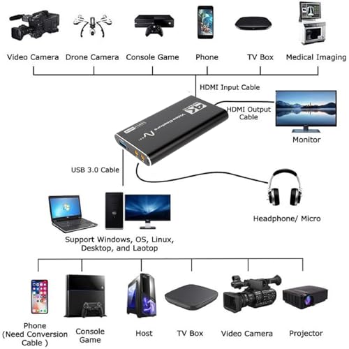4K Audio Video Capture Device, HDMI to USB 3.0 4K Video Capture Card Game Capture Card USB 3.0,for Living Streaming Broadcasting