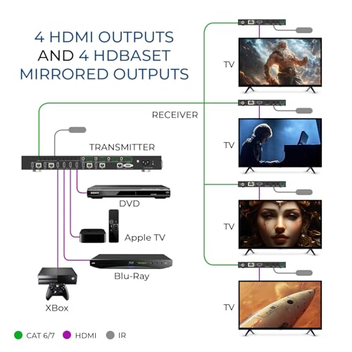 OREI HDBaseT 4x4 Matrix Extender HDMI 230ft 4K60Hz HDR EDID RS-232 TCP/IP | HDMI Matrix Switch Extender, 4x4 HDMI Extender Matrix 4K – HDMI 2.0, HDCP 2.2, Dolby TrueHD, DTS-HD MA - size: 4x4 - Up to 230 Ft