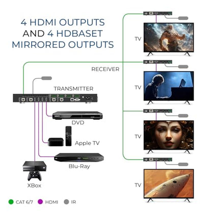 OREI HDBaseT 4x4 Matrix Extender HDMI 230ft 4K60Hz HDR EDID RS-232 TCP/IP | HDMI Matrix Switch Extender, 4x4 HDMI Extender Matrix 4K – HDMI 2.0, HDCP 2.2, Dolby TrueHD, DTS-HD MA - size: 4x4 - Up to 230 Ft