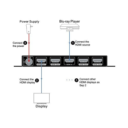 4K HDMI Splitter 1 in 4 Out 1080p 3D, PCM7.1, Dolby TrueHD, DTS-HD Master Audio, Auto EDID, Threaded Power Supply, with Built-in ESD Protection (One Input Four Output) AV Access HDMI Distributor 1x4
