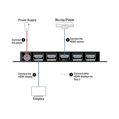 4K HDMI Splitter 1 in 4 Out 1080p 3D, PCM7.1, Dolby TrueHD, DTS-HD Master Audio, Auto EDID, Threaded Power Supply, with Built-in ESD Protection (One Input Four Output) AV Access HDMI Distributor 1x4