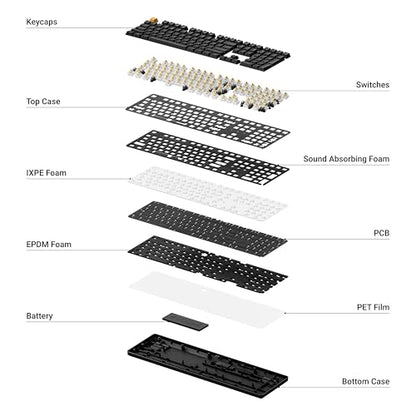 Keychron KJ5 Wireless Custom Mechanical Keyboard, 2.4 GHz Bluetooth QMK Full-Size Layout RGB, Hot-swappable Banana Switch Compatible with Mac Windows Linux, for Gaming Office - Black - style: Black - Banana Switch