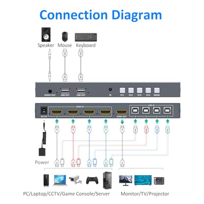 4 Port HDMI KVM with Multi-Viewer, 4x1 Quad Multiviewer Seamless Switcher, Support 4K@30Hz, PIP & POP, Keyboard Hotkey Switch, 3.5mm Audio Output - size: 4K30Hz 4x1 w/KVM