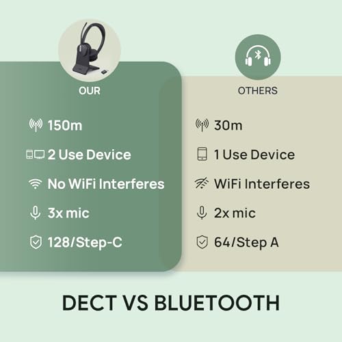 Yealink WH64 Mono Hybrid Wireless Headset with Mic DECT Dongle & Bluetooth | Teams Zoom Certified Headphones with Charging Stand, 492ft Range, 3X Noise Canceling Mic, 26H Battery for PC Cell Phones - style: WH64 Hy-Mono with Stand