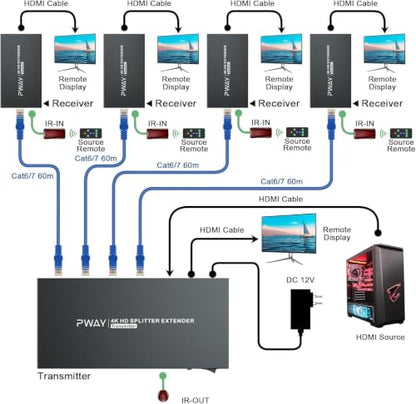4K @60Hz HDMI Extender Splitter 1x4 Video by CAT5 CAT6 CAT7 Ethernet Cable | Extend 196ft, with IR, Support HDR10-Loop Out-Poc, Work with large UHD TVs, for Church, Classroom, Sports Events - size: 1x4 4K60Hz 196ft