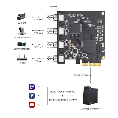 4-Channel Quad SDI PCIe Video Capture Card,Ultra-Low Latency for Multi-Channel Live Streaming, Video Conferencing, Teaching, and Broadcasting