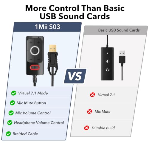 1Mii S03 USB Sound Card, 7.1 Virtual Surround Sound Gaming Audio Adapter, Plug & Play USB to 3.5mm Headphone and Microphone Jack with Volume Control, Mic Mute, for PC, Laptop and Gaming Devices