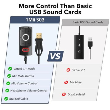 1Mii S03 USB Sound Card, 7.1 Virtual Surround Sound Gaming Audio Adapter, Plug & Play USB to 3.5mm Headphone and Microphone Jack with Volume Control, Mic Mute, for PC, Laptop and Gaming Devices