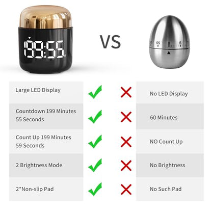 Digital Kitchen Timer,Countdown Countup Timer with Large LED Display Volume Adjustment,Timer for Cooking, Classroom Time for Kids and Teachers. (Gold) - color: Gold