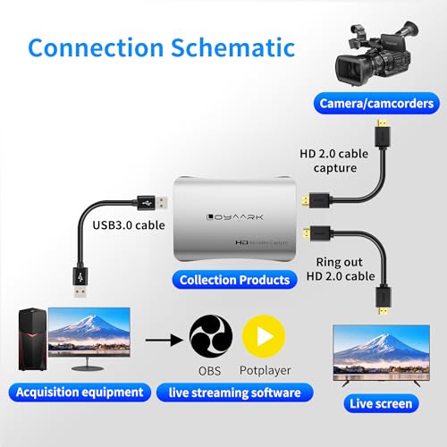 USB 3.0 Audio Video Capture Card with Microphone 4K60HZ HD Loop Output, 2K30fbs 1080p 60fps Video Recorder for Streaming Video Game Capture for Cell Phones/DSLR Cameras / PS5/Switch2 / Xbox/PC