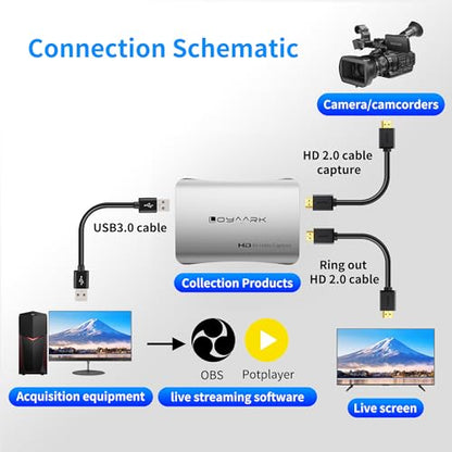 USB 3.0 Audio Video Capture Card with Microphone 4K60HZ HD Loop Output, 2K30fbs 1080p 60fps Video Recorder for Streaming Video Game Capture for Cell Phones/DSLR Cameras / PS5/Switch2 / Xbox/PC