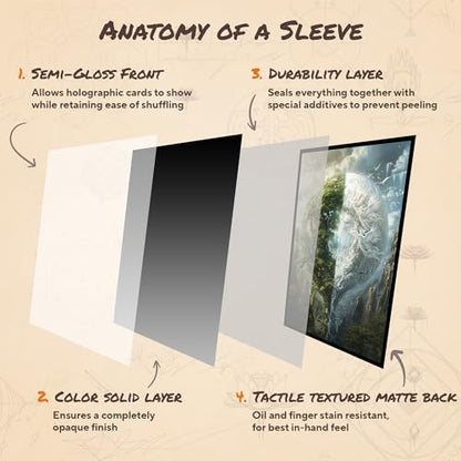 White Green - MTG Card Sleeves, 104ct, Standard Size, Smooth | Perfect for Double Sleeving, Smudge Resistant Matte Back, Standard 66x92mm - Compatible with Magic The Gathering & TCG Cards - color: White Green
