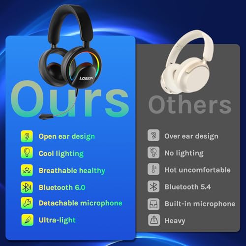 LOBKIN Open Ear Headphones, Bluetooth 6.0 Wireless Headset with Detachable Mic, Adjustable RGB Lights, Voice Assistant Comfortable Breathable Safe Lightweight Over Ear Headphones for Working Gaming