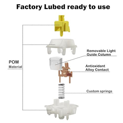 Gateron Milky Yellow Pro V3 Keyboard Switches, Pre-Lubed 5-Pin Linear Switches with Light Guide Pole for MX Mechanical Gaming Keyboard (72Pcs) - color: Milky Yellow Pro V3, size: 72Pcs