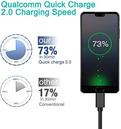 6FT Micro USB Cable,Fast Charger Compatible with Fire HD Tablet,X-Box One,Dual-Shock 4,PS4 Controller Charging Cord for Samsung Fire Stick,Android Wire for Kindle,Moto E/E5/E6,for LG K8V K40 Phone
