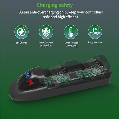 Controller Charger Station,Charger with 2 Packs 3600mWh Rechargeable Battery for Xbox One/Xbox Series X/S Controller,Dual Charging Dock with 4 Battery Covers for Xbox(White)